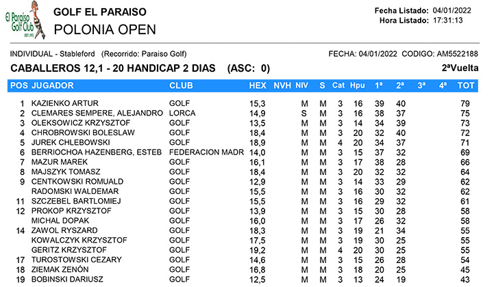 POLONIA OPEN 2022 Handicap 12-20