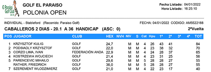POLONIA OPEN 2022 Handicap 20-36