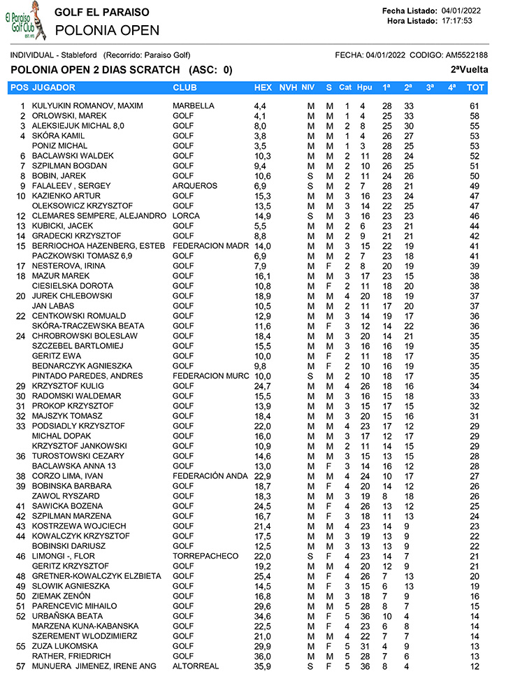 POLONIA OPEN 2022 SCRATCH