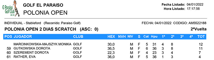 POLONIA OPEN 2022 SCRATCH